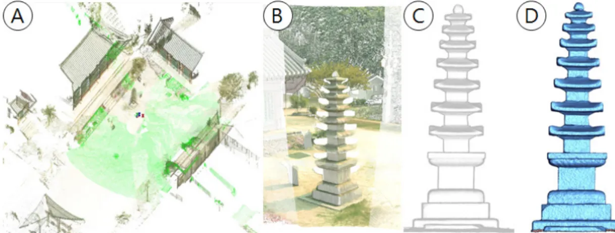 Figure 2. Photographs and images of 3D scanning processes. (A) Merging data of 3D image, (B) Filtering data image,  (C) Point data image, (D) Polygon data image.