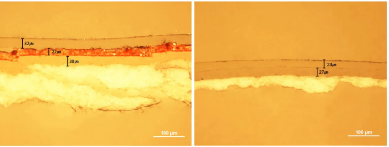 Figure 3. Color differences depending on paint sam- sam-ples(2013, 2014).