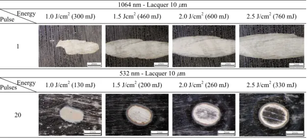 Figure 3. Surface of lacquer coupon after cleaning(Thickness 10  μ m).