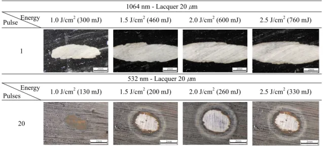 Figure 4. Surface of lacquer coupon after cleaning(Thickness 20  μ m).