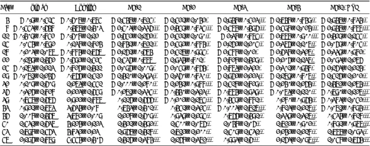 Table 4. Changes in Body Weight Gain of DF-1, 2, 3, 4, DF-1+GSH against High Fat Diet-Fed Obese Mice