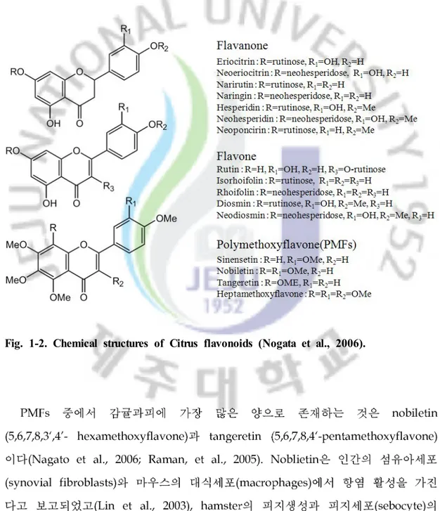 Fig. 1-2. Chemical structures of Citrus flavonoids (Nogata et al., 2006).