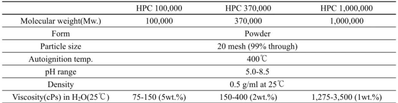 Table 1. List of analysis samples with their excavated location and various information.