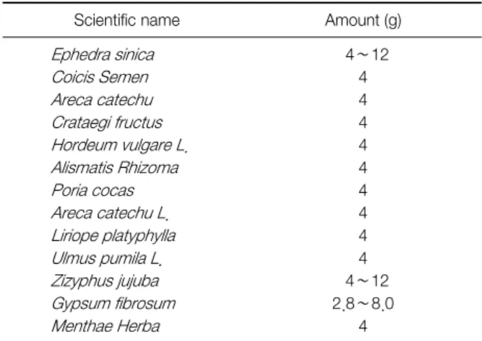 Table 1. Composition of GB 1 for 1 Day