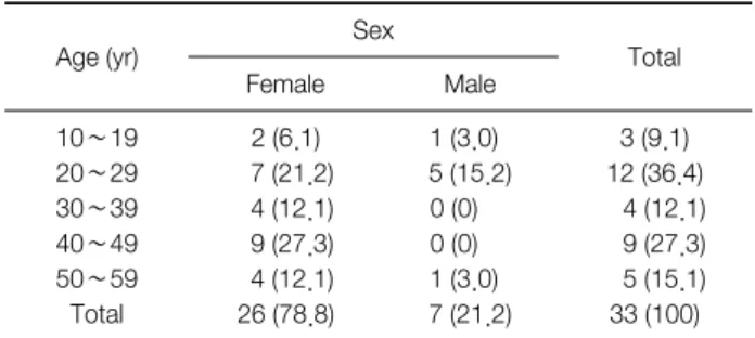 Table 3. Distribution of Sample by Classification of BMI before Modi- Modi-fied Fasting Therapy