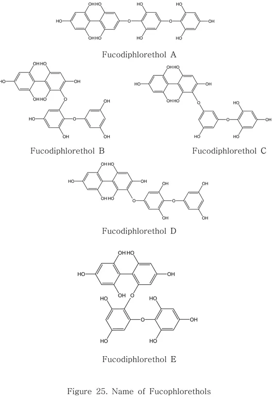 Figure  25.  Name  of  Fucophlorethols
