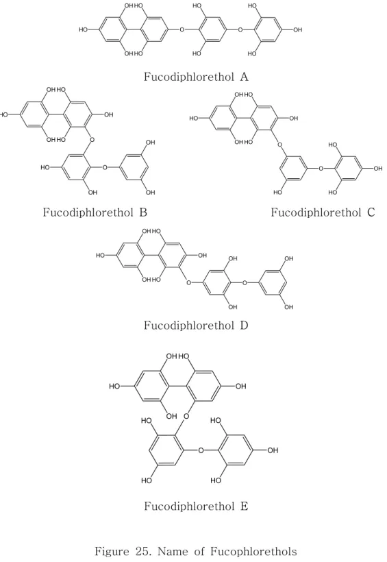 Figure  25.  Name  of  Fucophlorethols