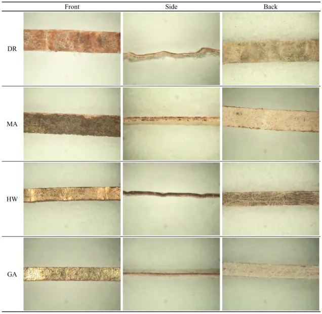 Table 3. The Results of Microscope Observation for Flat Gold Threads(x100).