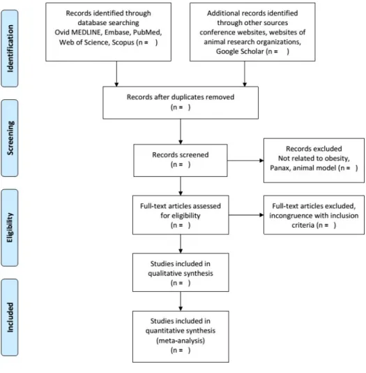 Fig.  1.  Flow  diagram  of  the  study  selection process.