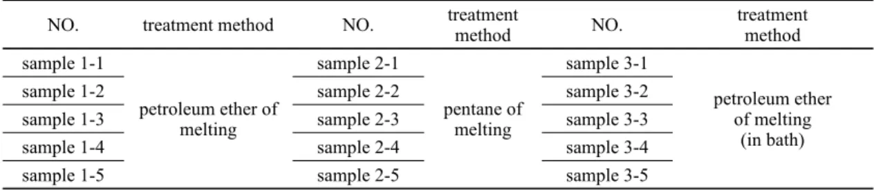 Figure 1. Cyclododecane - (a) Cyclododecane, (b) Micrograph, (c) After the solvent treatment(petroleum ether).
