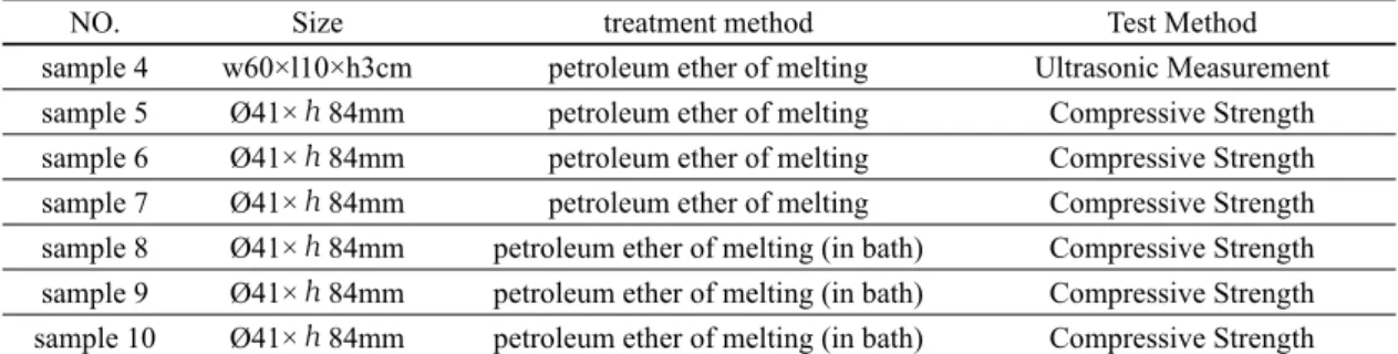 Table 3. The Samples for the ultrasonic measurement and compressive strength.