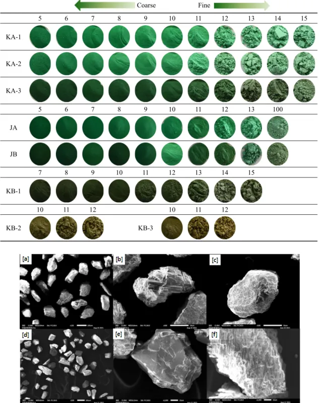 Table 5. Samples of classified pigments.  Coarse                         Fine   5 6 7 8 9 10 11 12 13 14 15 KA-1 KA-2 KA-3 5 6 7 8 9 10 11 12 13 100 JA JB 7 8 9 10 11 12 13 14 15 KB-1 10 11 12 10 11 12 KB-2 KB-3