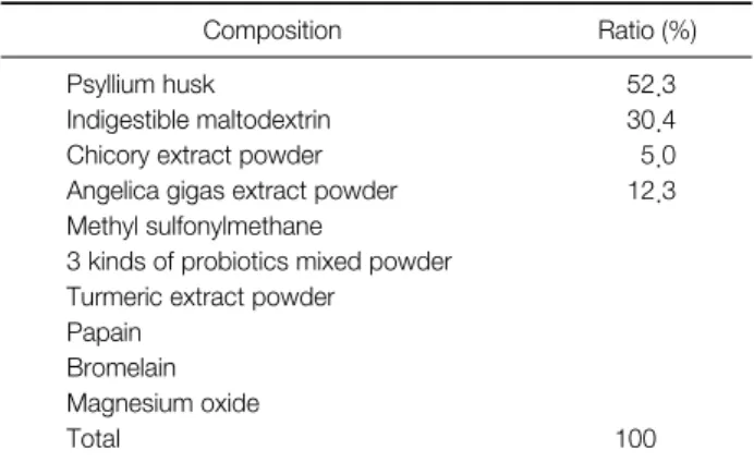 Table 2. Composition of Beau’Clean