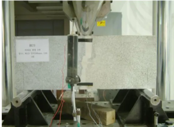 Figure 1. Bend specimen loading method.