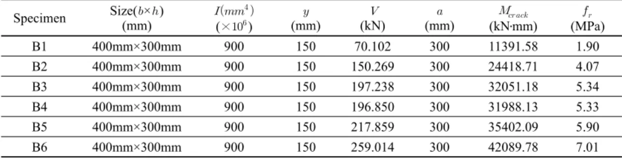Figure 11. 3 point loading conceptual diagram.