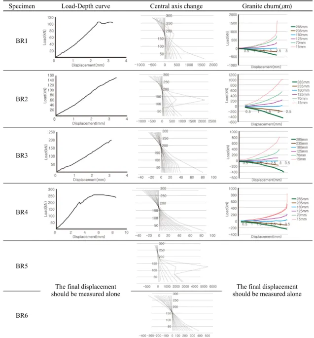 Figure 12. Displacement analysis graph. 