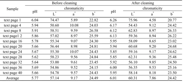 Table 5. Chromaticity and pH of text page before and after cleaning. 