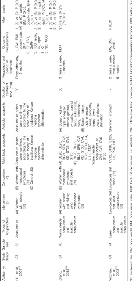 Table 3-1. Clinical Trials of Acupuncture Application