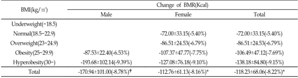 Table  VIII.  Result  of  treatment  for  10  weeks