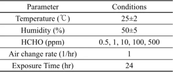Table 6. Damage evaluation items of metal specimens.