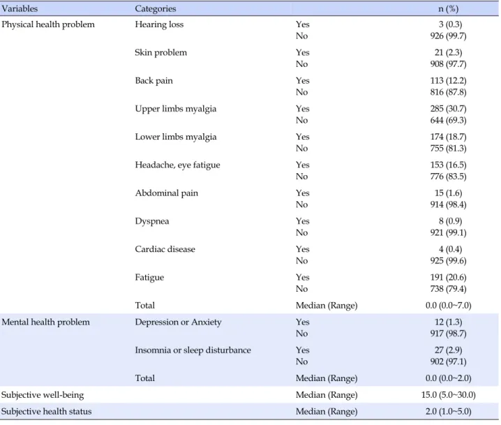 Table 2. Health Status Characteristics of the Subjects (N=929)
