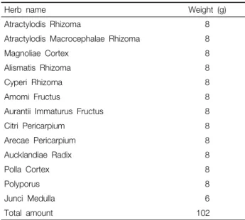 Table  1.  Herbal  Composition  of  Silbi-um  (SBU)