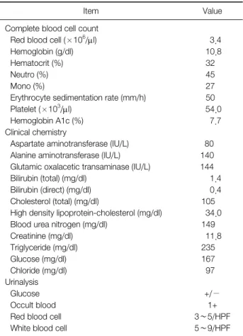Table 1. Result of Blood-Test