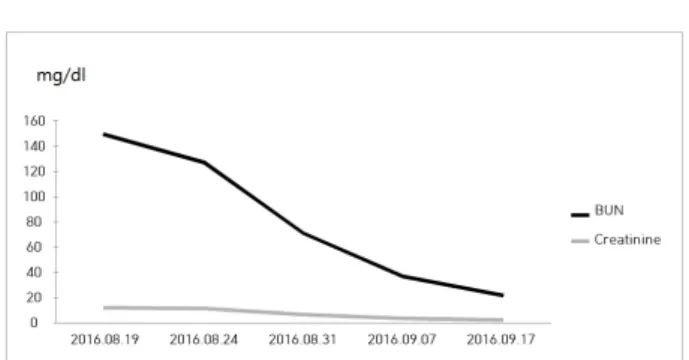 Fig. 1. Visual analogue scale (VAS) of pantalgia. X-axis is the length of 