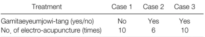 Table 2. Results of 3 Cases