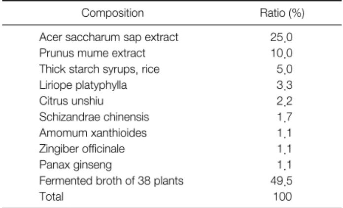 Table 1. Composition of Gamrosu