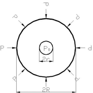 Fig.  2.2  Plane  Schematic  diagram  of  radial  flow