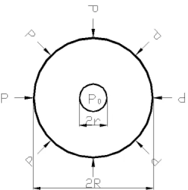 Fig.  2.2  Plane  Schematic  diagram  of  radial  flow