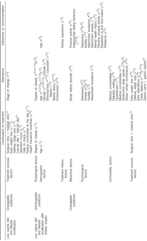 Table 4. Continued