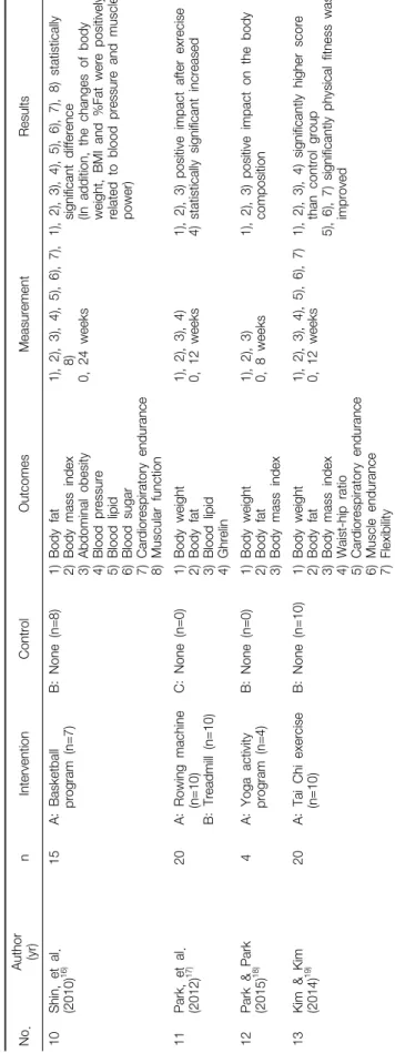 Table 1. Continued