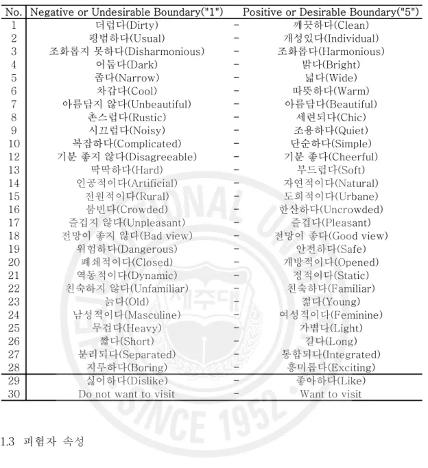 Table 3.4 The evaluation words for the aesthetic evaluation