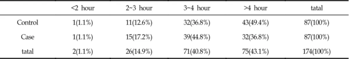 Table  ⅩⅢ.  Average  duration  of  feeling  full  after  taking  meal-replacement