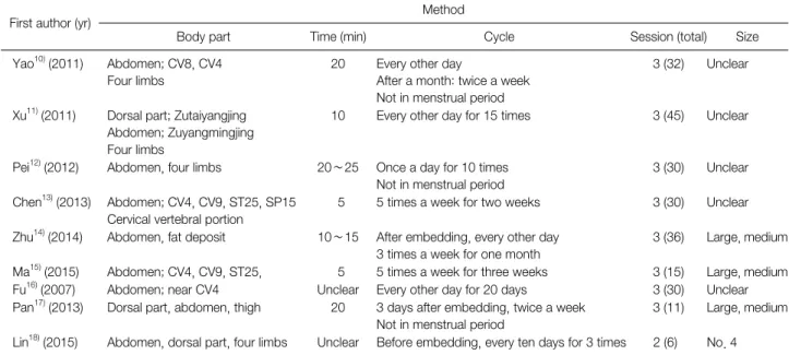 Table 2. Cupping Therapy Methods in Detail