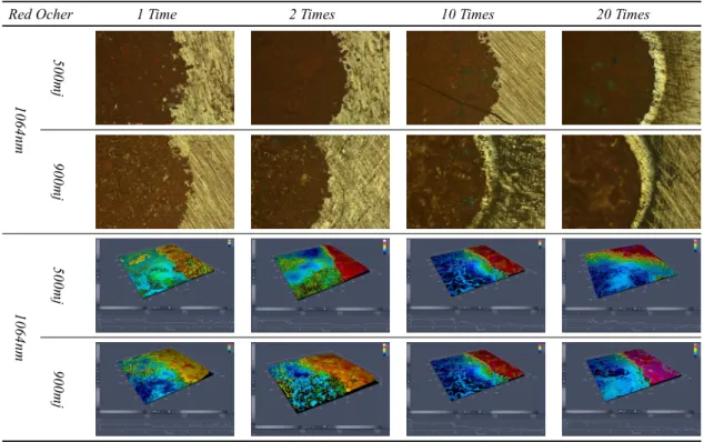 Figure 7. 3D images of CLSM for laser applicability of the specimens made by compacted Red Ocher.