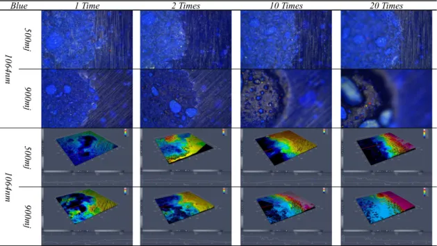 Figure 11. 3D images of CLSM for laser applicability of the specimens made by compacted Blue pigment