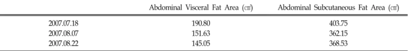 Fig.  4.  The  CT  images  of  abdominal  fat  at  2007.07.19 Table Ⅴ. The Changes of Abdominal Fat 
