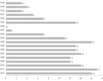 Fig. 1. Distribution of articles as classified by type.