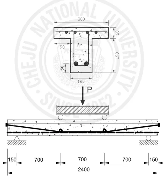 Fig. 3.1 Dimensions and loading layout of specimen
