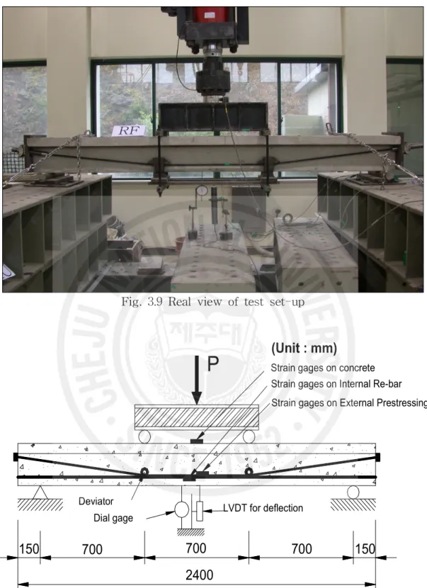 Fig. 3.9 Real view of test set-up 2400 P150Dial gageDeviator700700