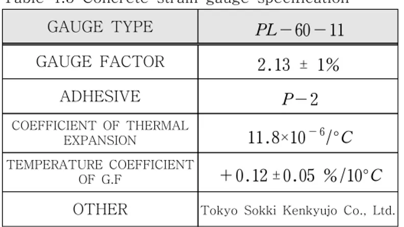 Table  4.5  Concrete  strain  gauge  specification GAUGE  TYPE PL - 60 - 11 GAUGE  FACTOR 2.13 ± 1% ADHESIVE P - 2 COEFFICIENT  OF  THERMAL  EXPANSION 11.8×10 - 6 /°C TEMPERATURE  COEFFICIENT  OF  G.F + 0.12 ± 0.05 %/10°C