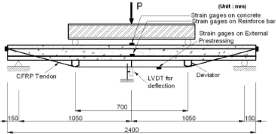 Fig  4.10  Arrangement  for  data  acpuisition