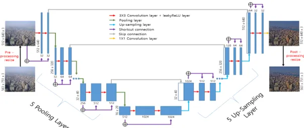 Fig. 1. Proposed model structure.