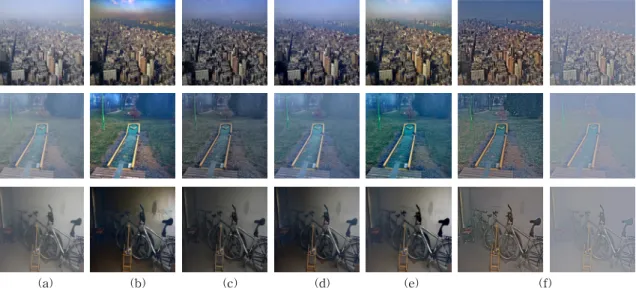 Fig. 4. Image of fog generation and comparison of results with existing fog removal methods