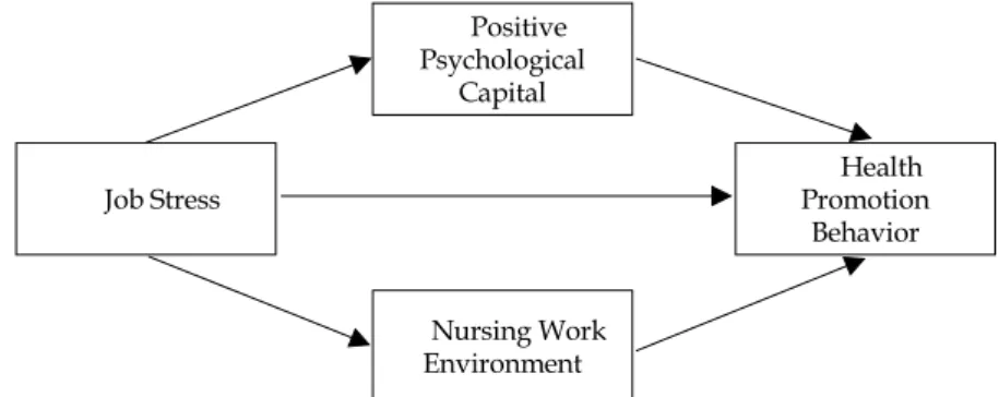 Figure 1. Conceptual framework of this study.