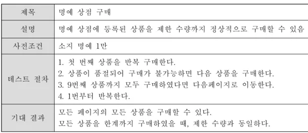 표  6.  아재  온라인  명예  상점  구매기능  테스트  케이스   상점  구매  테스트에서  테스터가  달성해야  하는  과업은  상품의  구매와  모든  상품  구매  시  다음  페이지  이동이다
