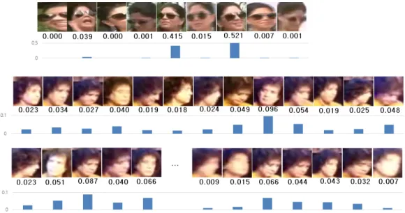 Fig. 5. Example face sequences incorrectly recognized by our proposed method. Most of the incorrectly recognized images  have large pose variation, occlusion and low-resolution.